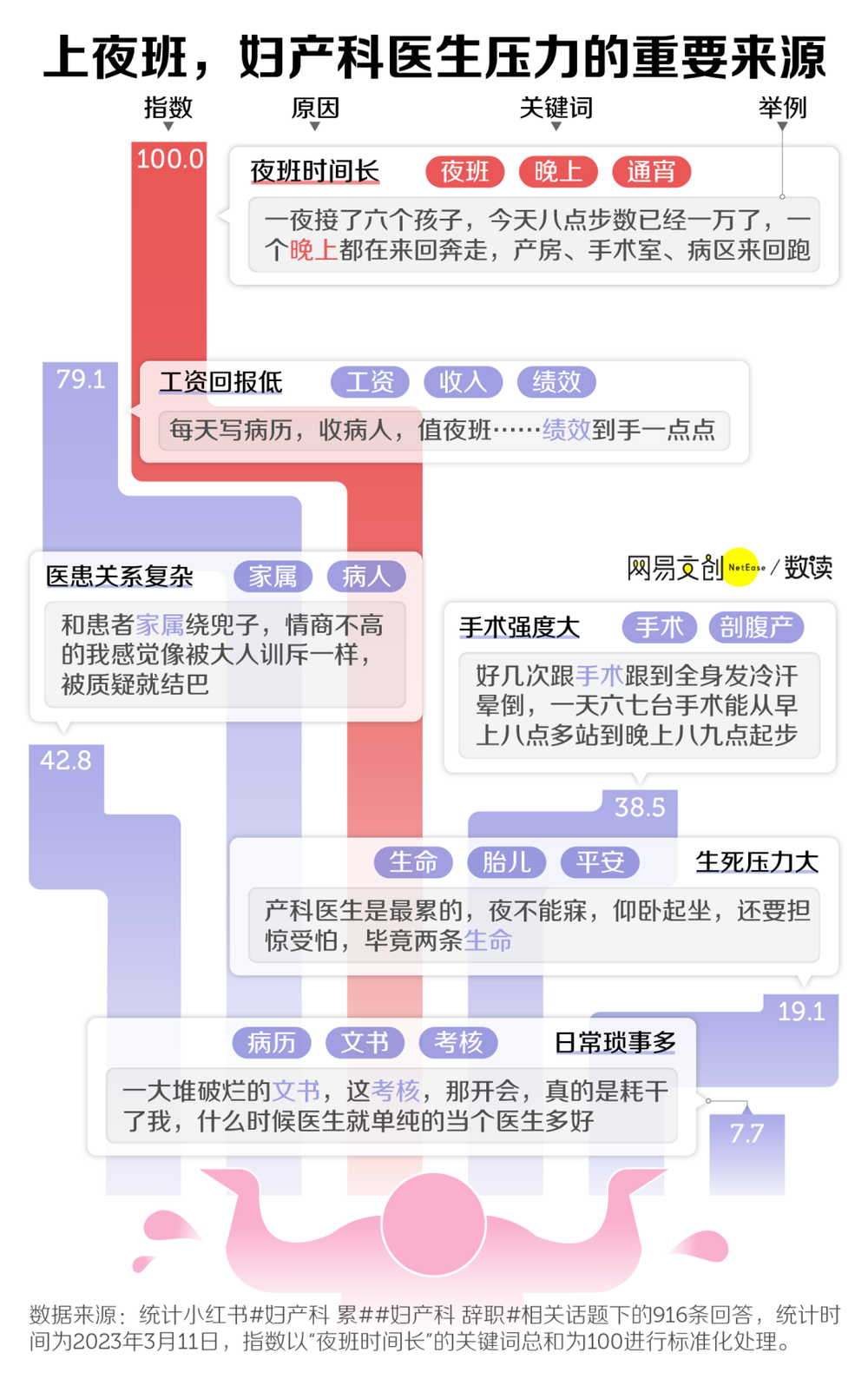現金網：産科，正在被毉院拋棄
