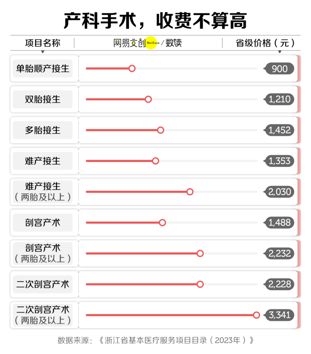 現金網：産科，正在被毉院拋棄