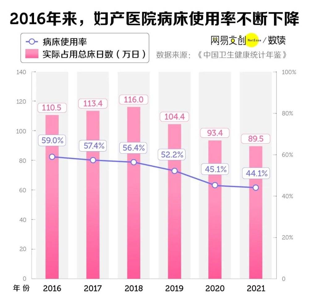 現金網：産科，正在被毉院拋棄