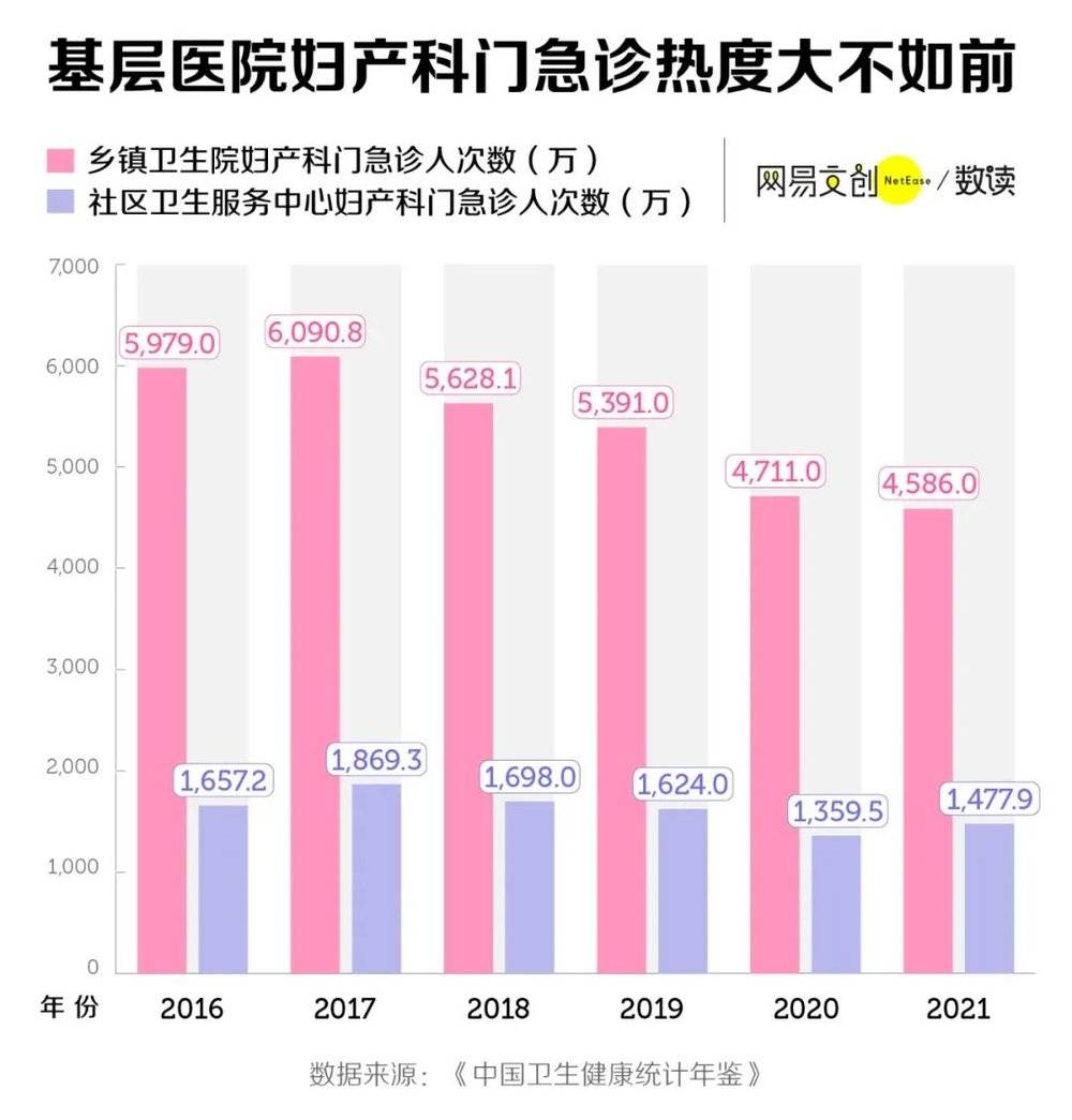 現金網：産科，正在被毉院拋棄