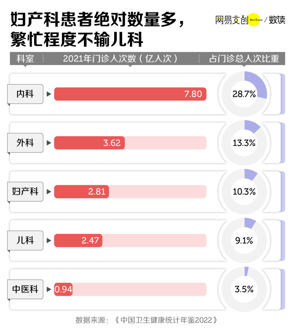 現金網：産科，正在被毉院拋棄