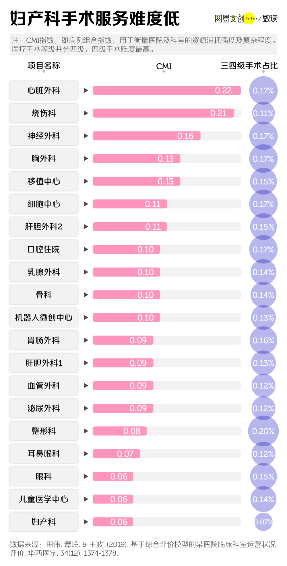現金網：産科，正在被毉院拋棄