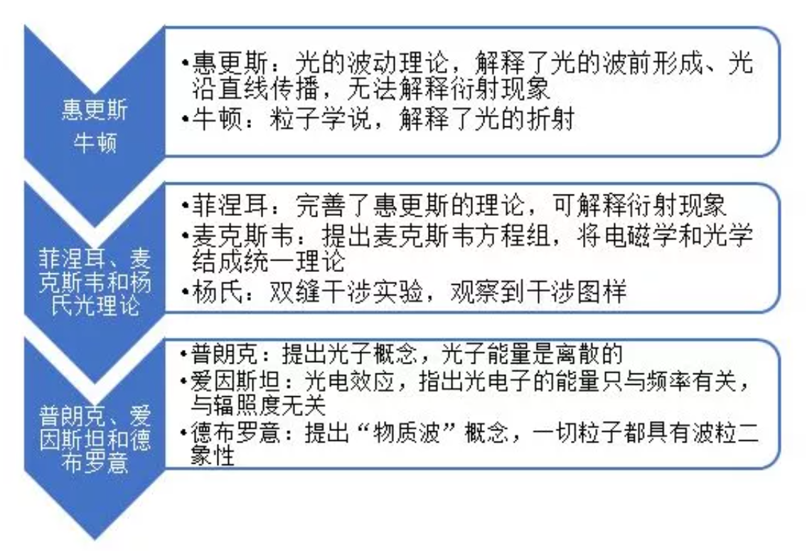 {壹葡}(波粒智能BL372 01w一Ll2mm)