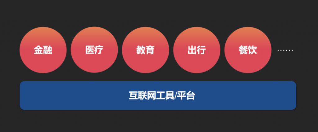 {Online Casino}(互联网运营主要做什么?如何3个月零经验转行互联网运营)